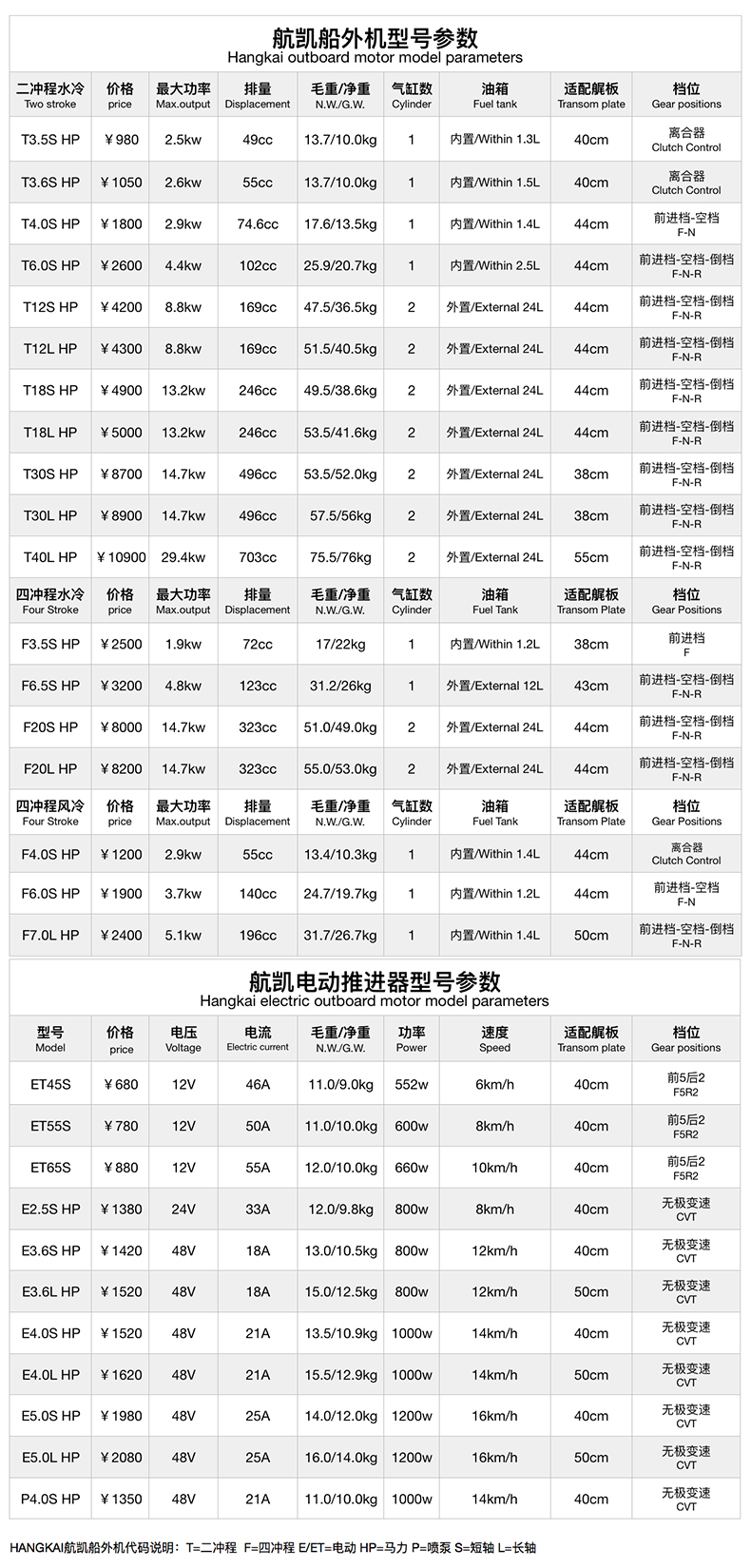 航凯船外机总参数.jpg